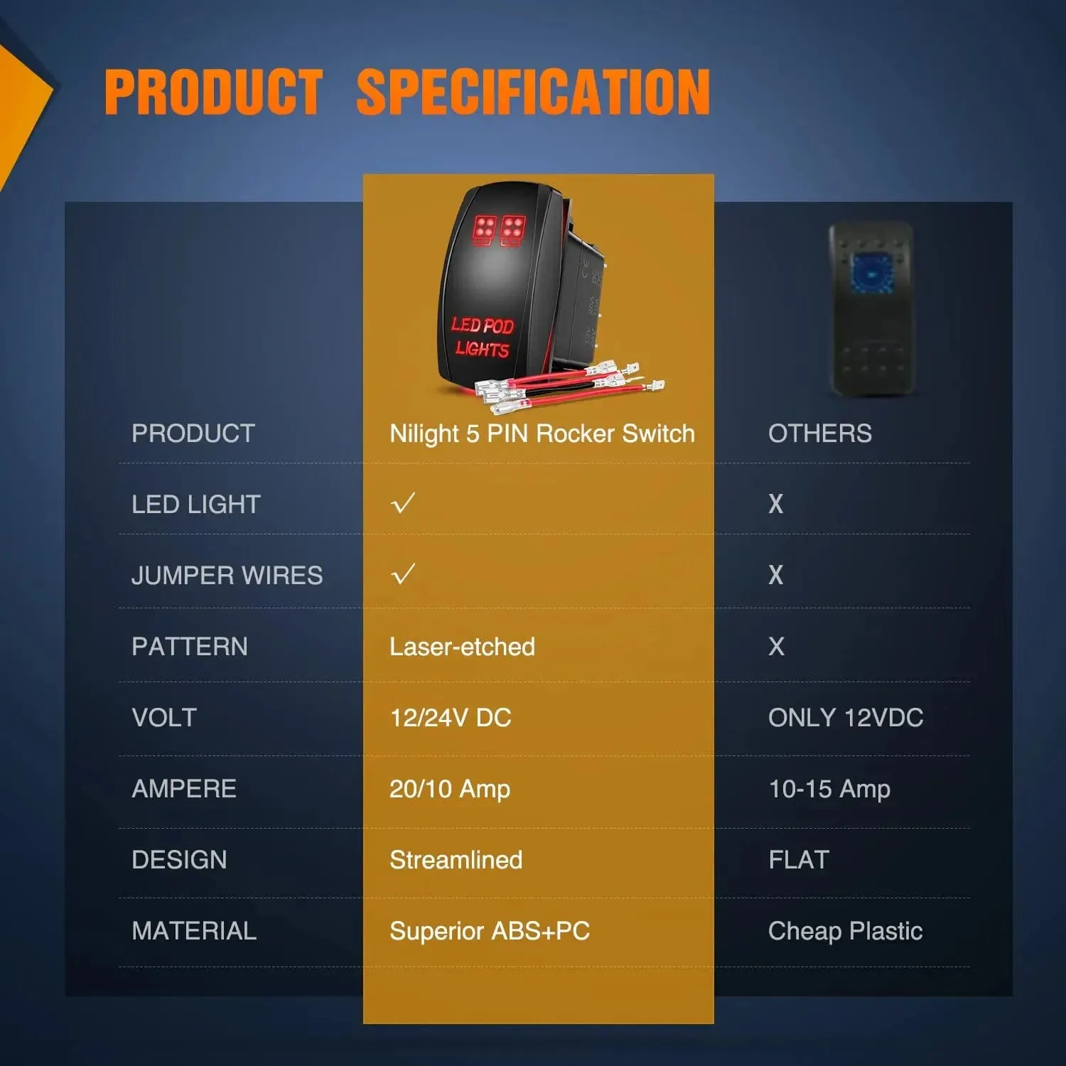 5Pin Laser On/Off LED Pod Lights Rocker Switch Red