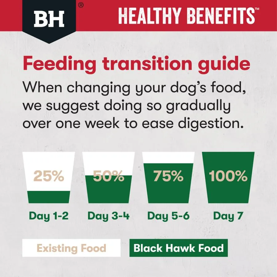 Black Hawk Dog Healthy Benefit Joints And Muscles