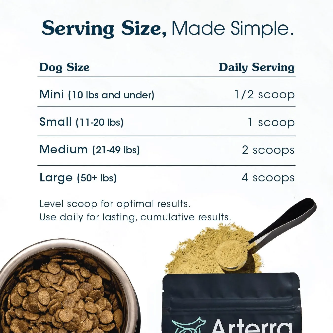 Longevity Multivitamin for Senior Dogs  63 Ingredients for Joint, Gut, Immune & Brain Health  Supplement & Food Topper with Glucosamine, Probiotics, and Fish Oil | 120 Scoops
