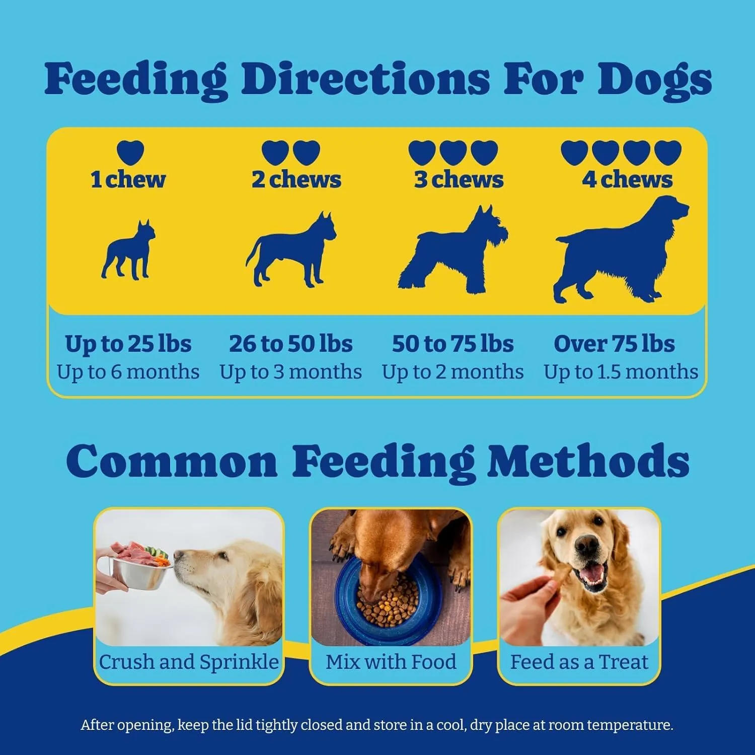 Probiotics for Dogs - Dog Probiotics for Digestive Health, Yeast, Itchy Skin, Gut Health, Immune & Skin - 6 Billion CFUs, 180 Soft Chews, Duck & Pear Flavor - with Prebiotics & Digestive Enzymes