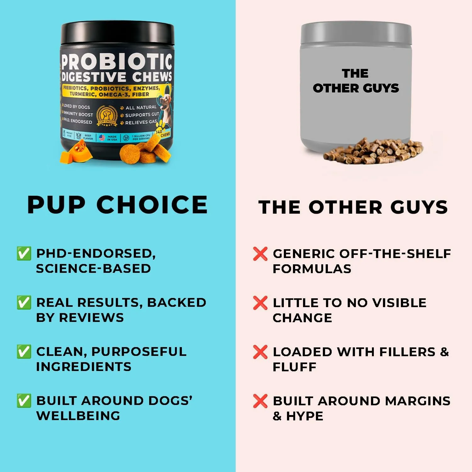 Probiotics for Dogs - PhD Endorsed Digestive Enzymes - Gut Health, Diarrhea & Bowel Support - Dog Treats with Turmeric, Omega-3 & Fiber - Immune Soft 140 Chews - Beef Flavor - Made in USA