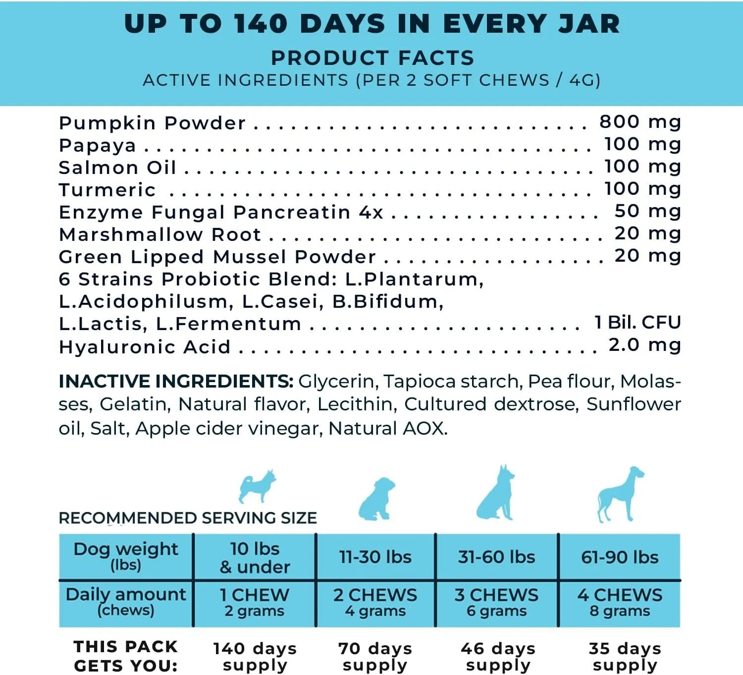 Probiotics for Dogs - PhD Endorsed Digestive Enzymes - Gut Health, Diarrhea & Bowel Support - Dog Treats with Turmeric, Omega-3 & Fiber - Immune Soft 140 Chews - Beef Flavor - Made in USA