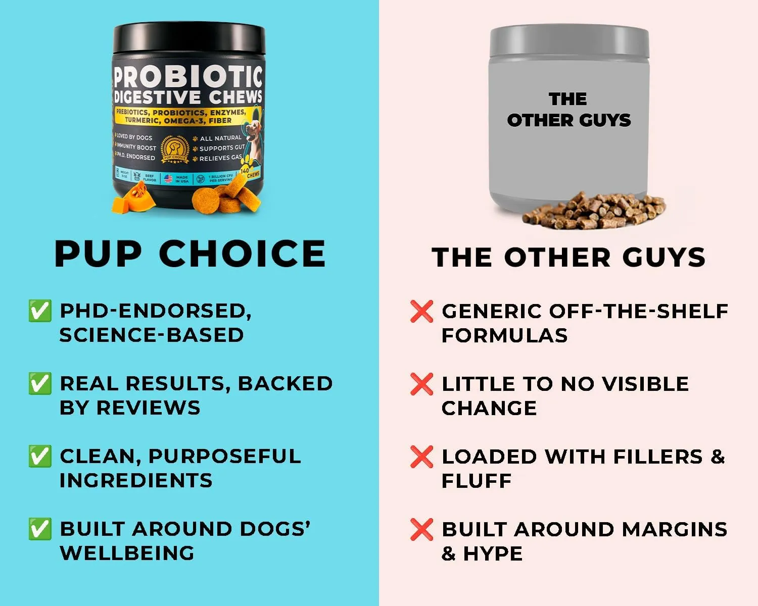 Probiotics for Dogs - PhD Endorsed Digestive Enzymes - Gut Health, Diarrhea & Bowel Support - Dog Treats with Turmeric, Omega-3 & Fiber - Immune Soft 140 Chews - Beef Flavor - Made in USA