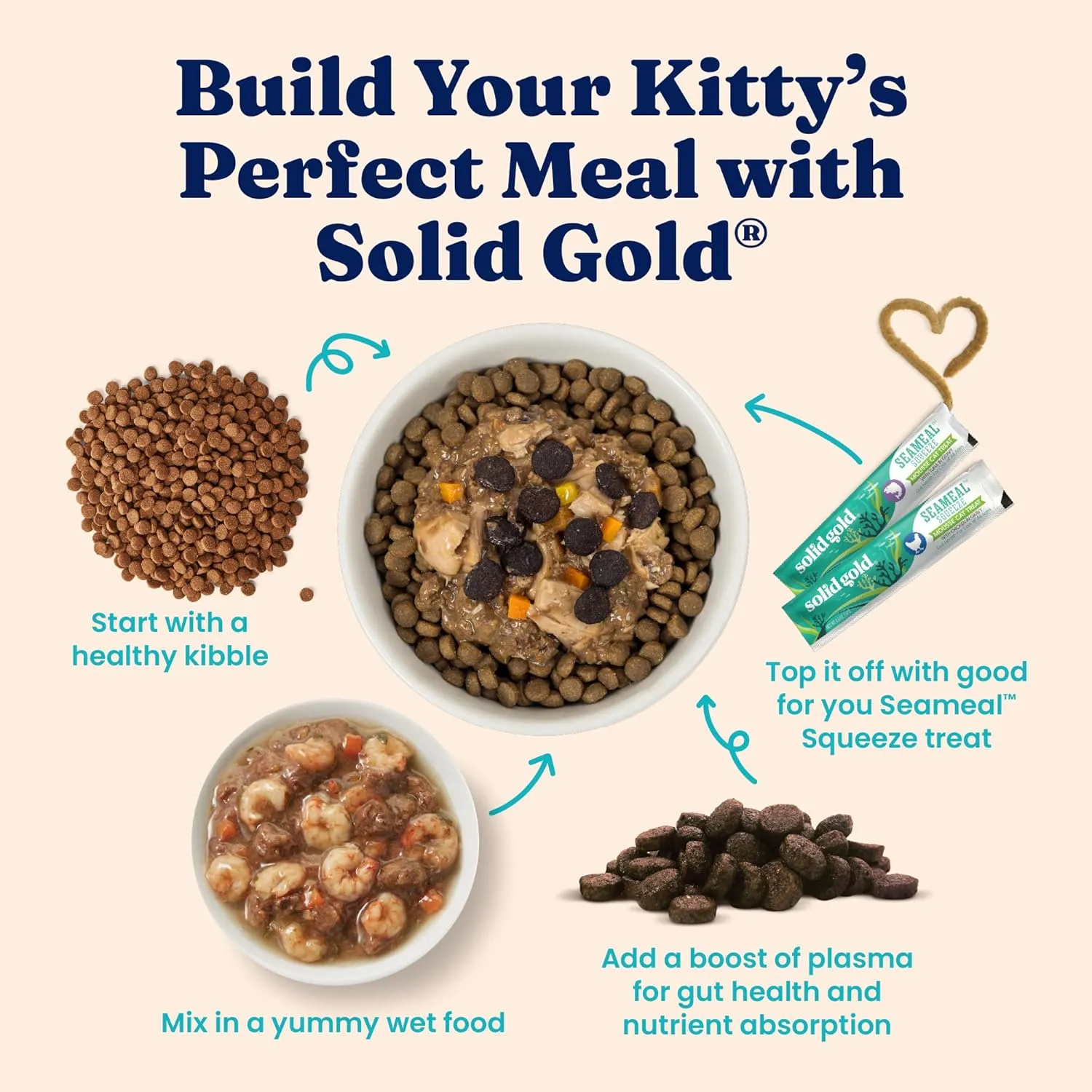 Solid Gold Sensitive Stomach Dry Cat Food - Made with Real Quail & Pumpkin - Winged Tiger Grain Free Cat Food Sensitive Stomach for Adult & Senior Cats - Supports Immune & Digestive Health - 6lb