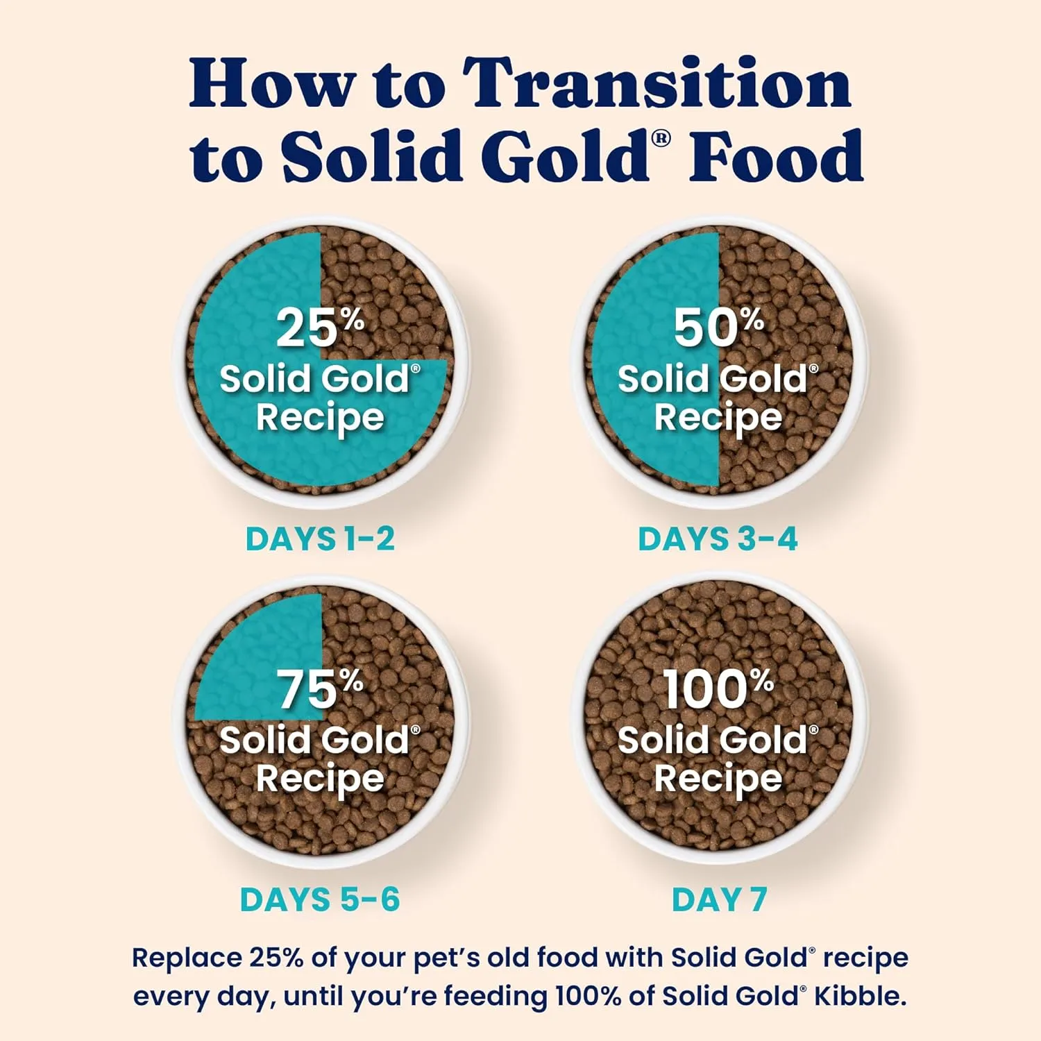 Solid Gold Sensitive Stomach Dry Cat Food - Made with Real Quail & Pumpkin - Winged Tiger Grain Free Cat Food Sensitive Stomach for Adult & Senior Cats - Supports Immune & Digestive Health - 6lb