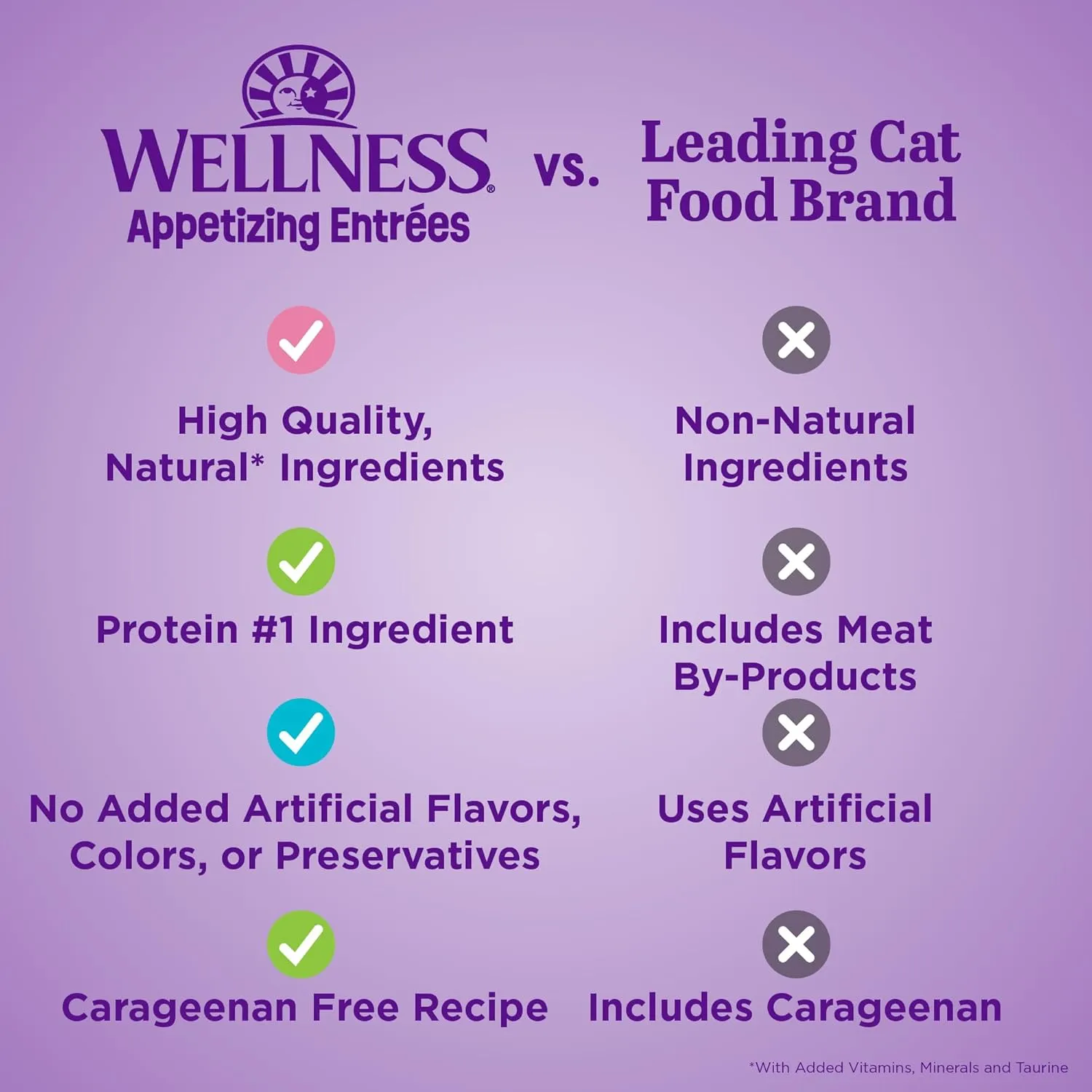 Wellness Appetizing Entres Shredded Adult Wet Cat Food, Natural, Protein-Rich, Grain Free, 1.4 Ounce Pouch, 8 Pack (Chicken & Salmon Recipe)