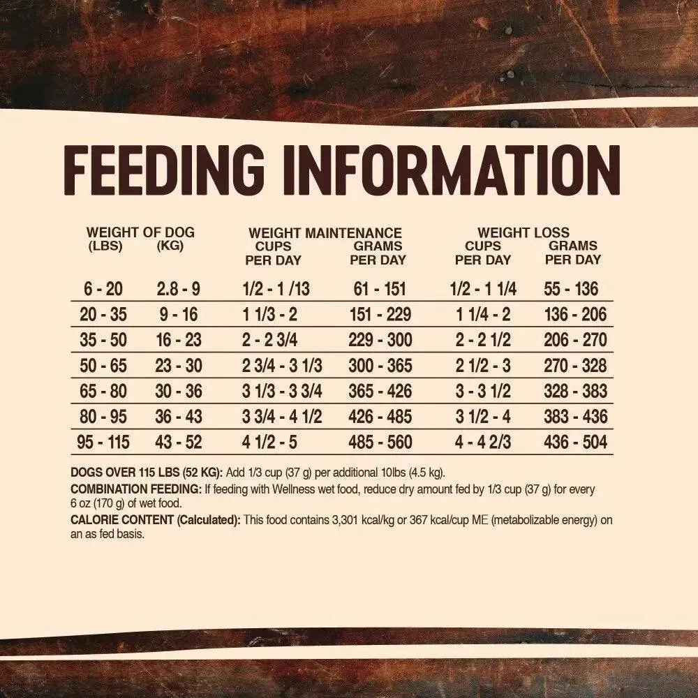 Wellness Healthy Weight Turkey & Chicken Dog Food